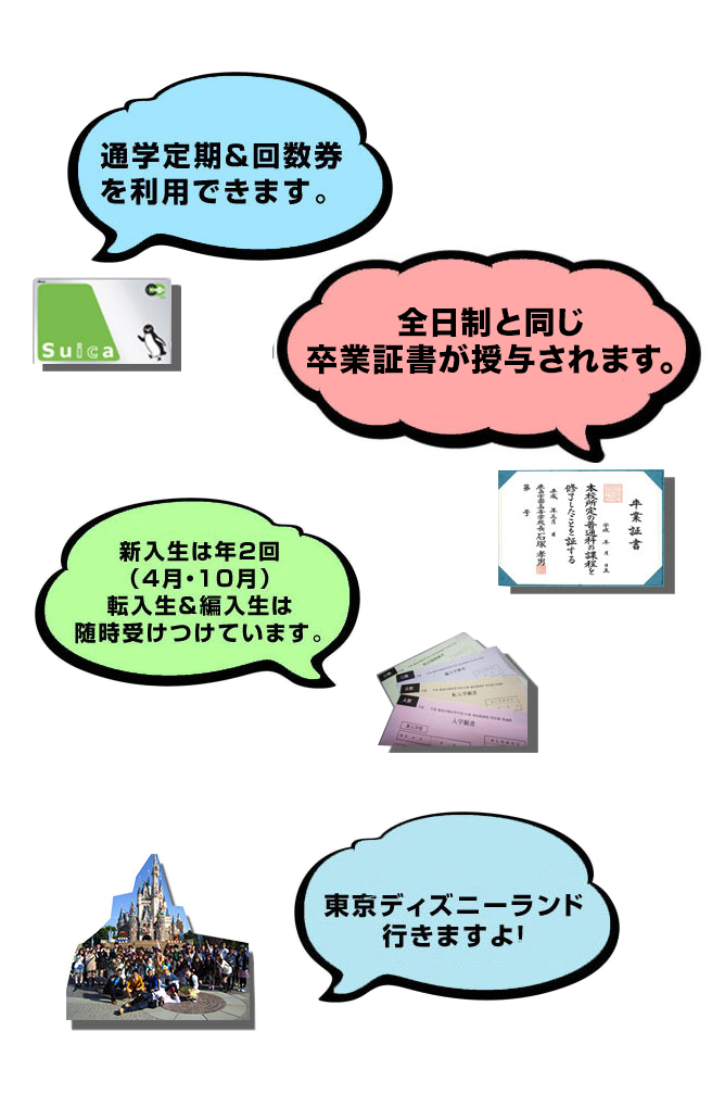 キャンパスの特徴